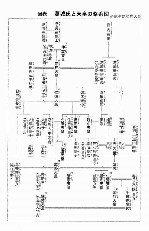 五世紀の雄族・葛城氏の女たち」 – ボランタリーライフ.jp