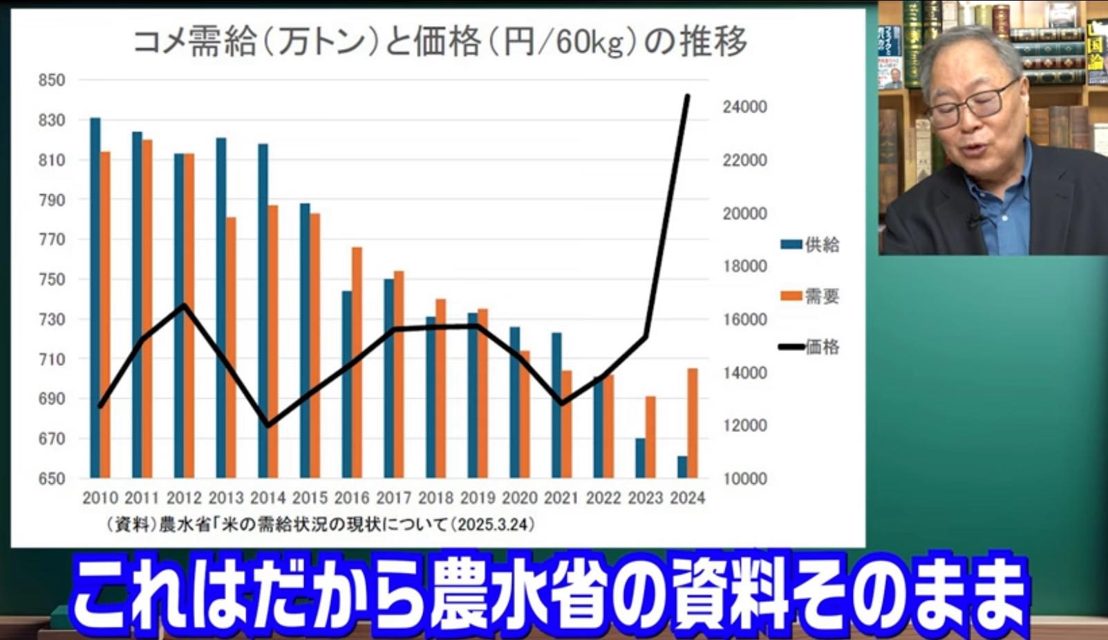令和の米騒動