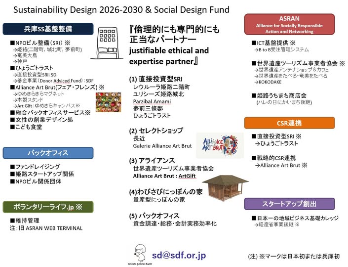 Justifiable Ethical and Expertise Partner(JEEP)