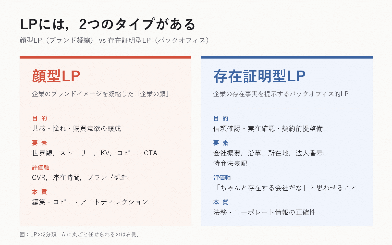 AI時代に消えるWEB制作の仕事
